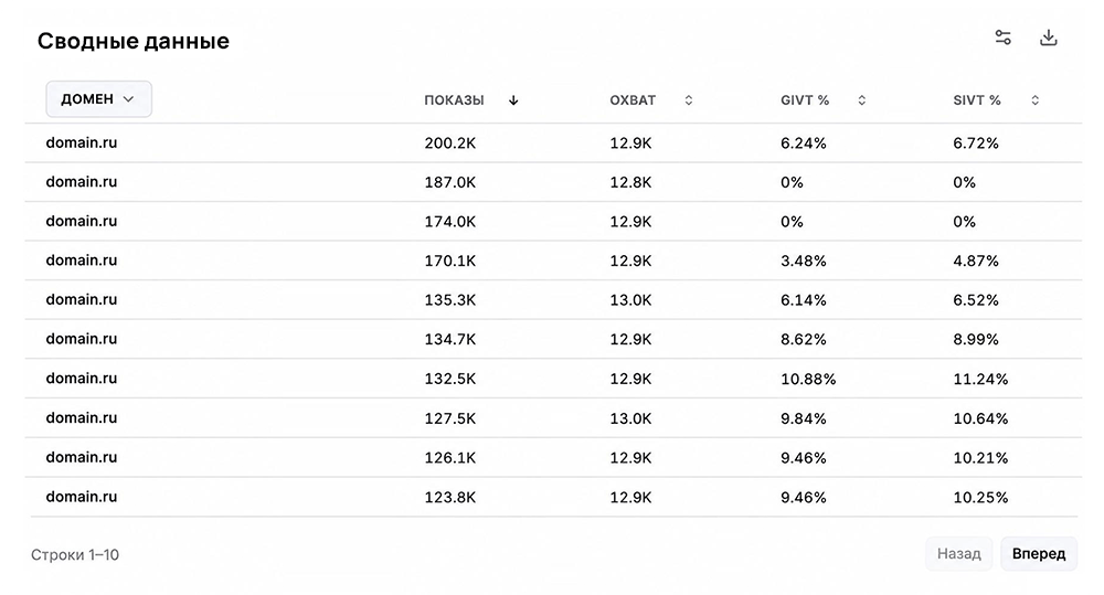 visibla-verify-table-domain