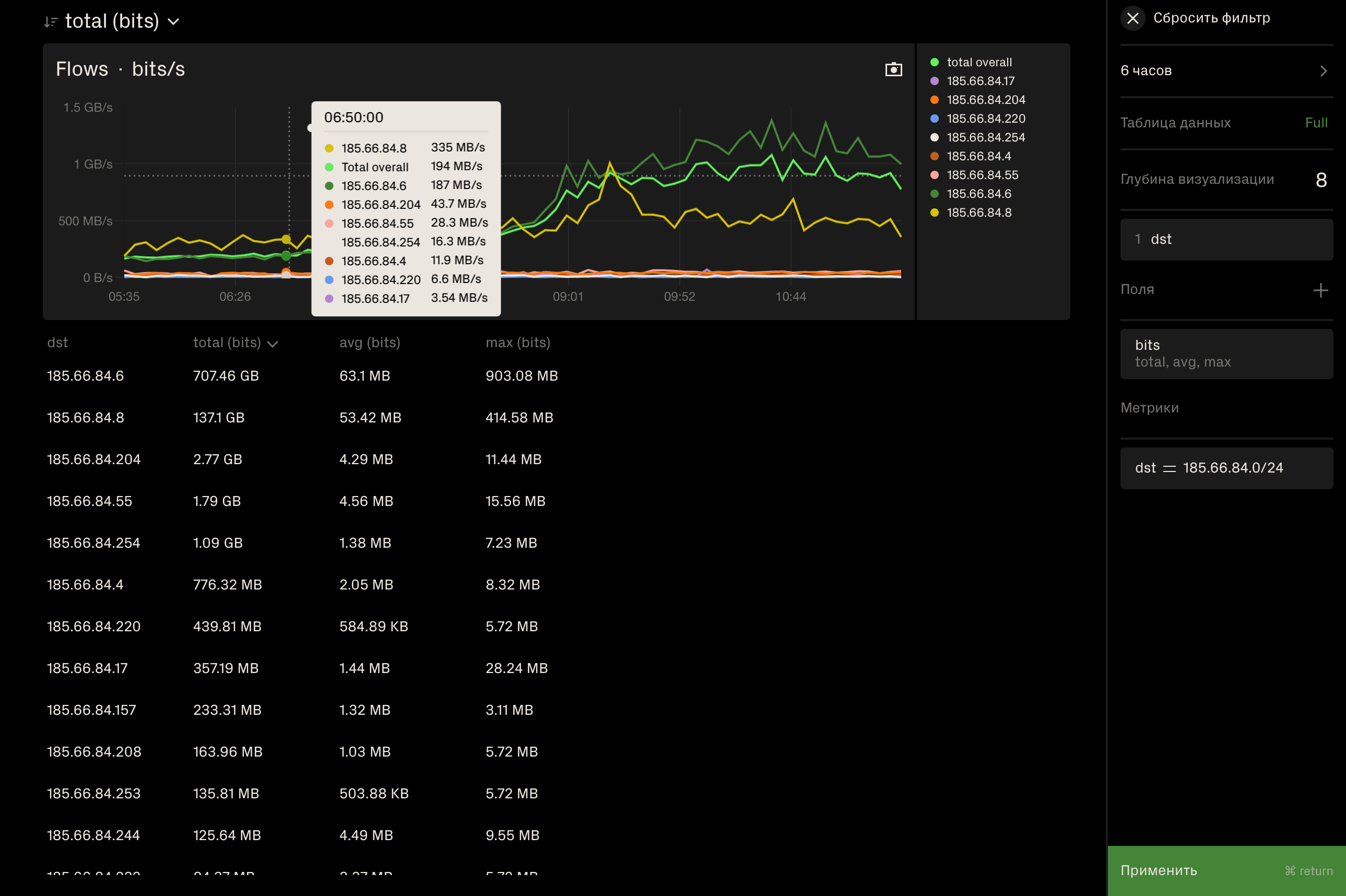 Интерфейс управления FlowCollector