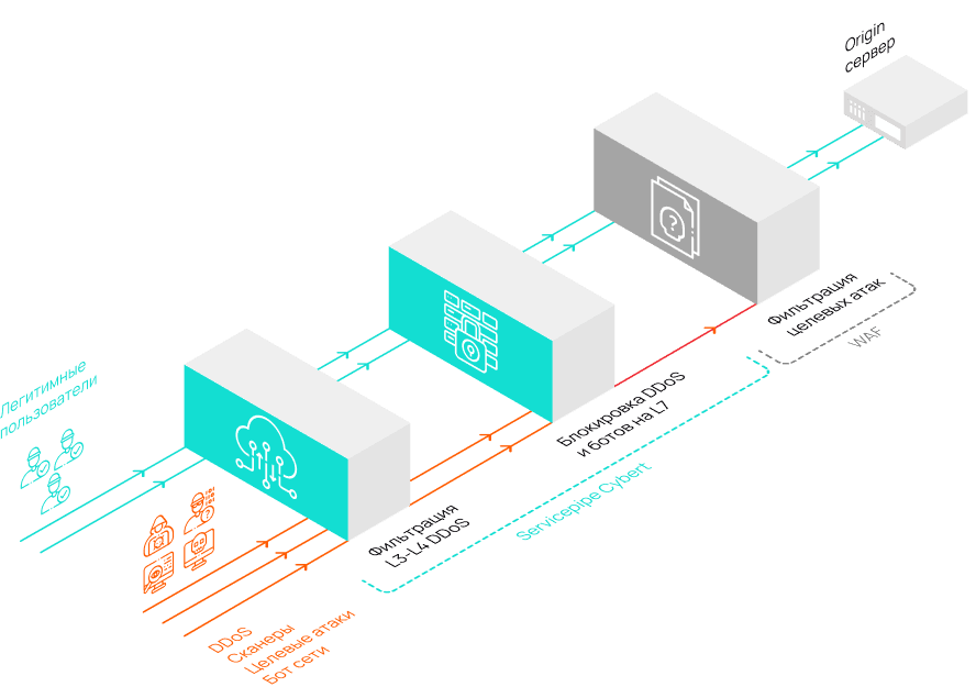 DDoS     - IKSMEDIARU