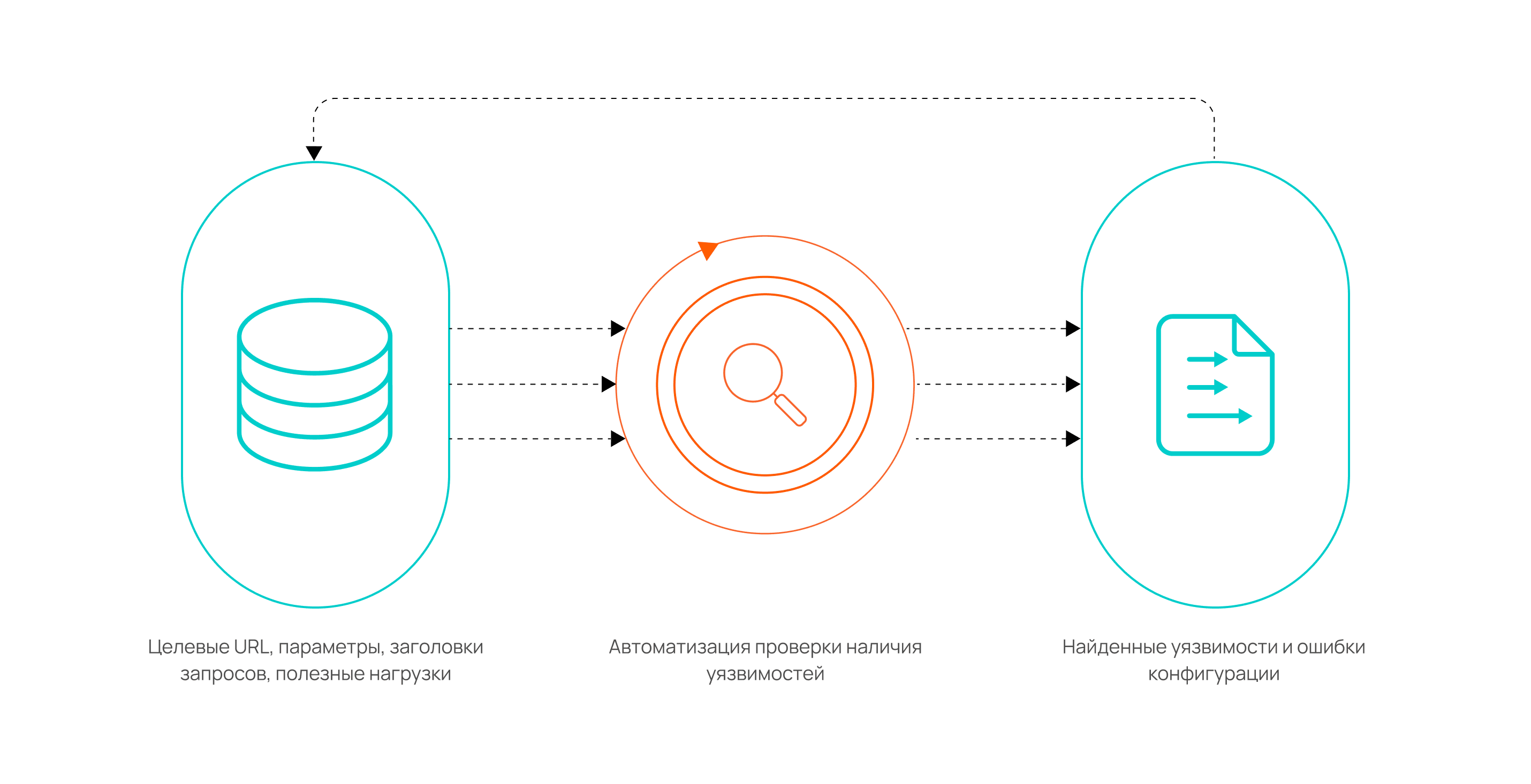 Что такое сканирование уязвимостей | Блог Servicepipe