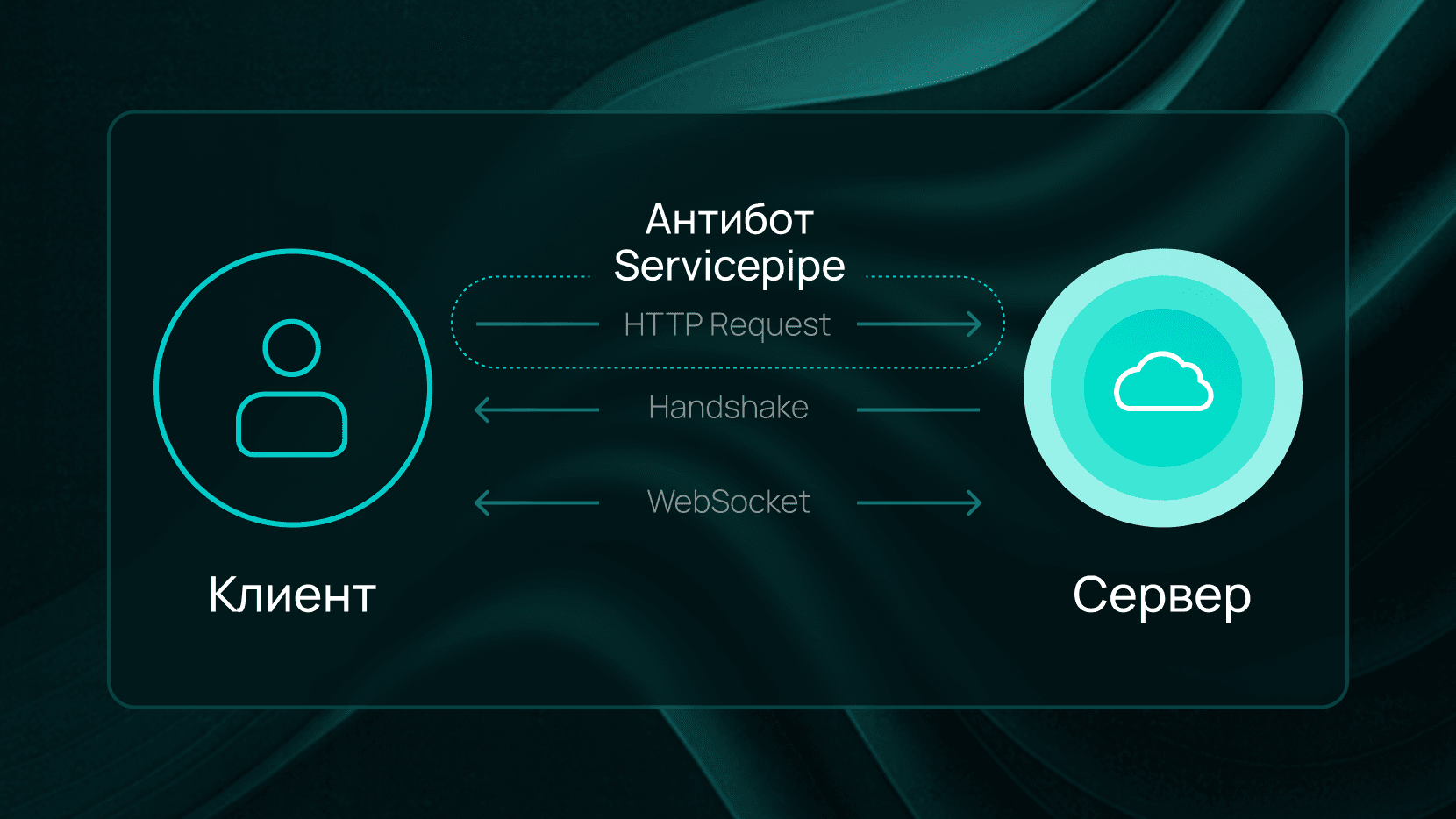 Почему сложно защищать онлайн-сервисы, работающие на WebSocket