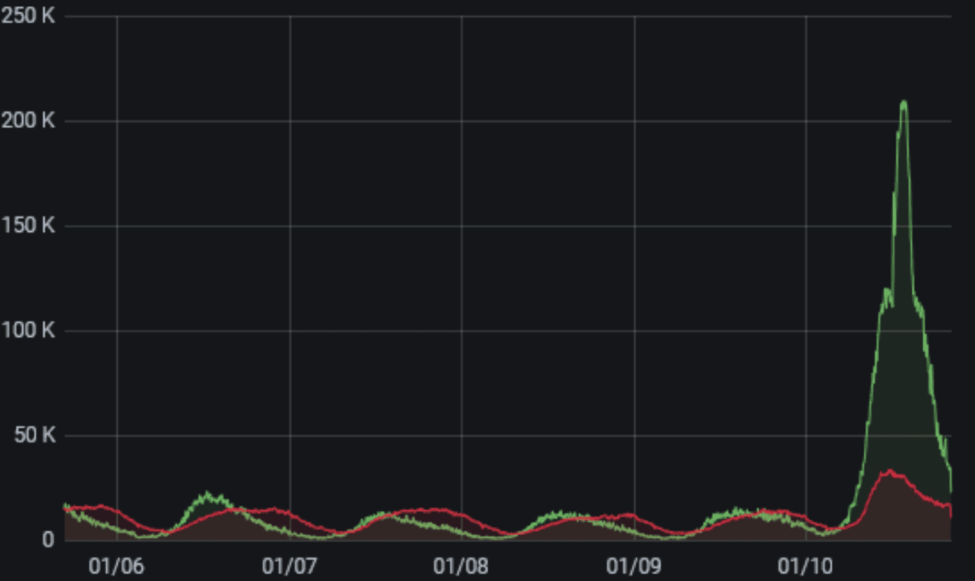 Steam ddos check фото 41